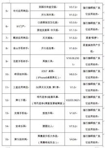 工信部曝光！這些App存在安全隱患，請立即卸載