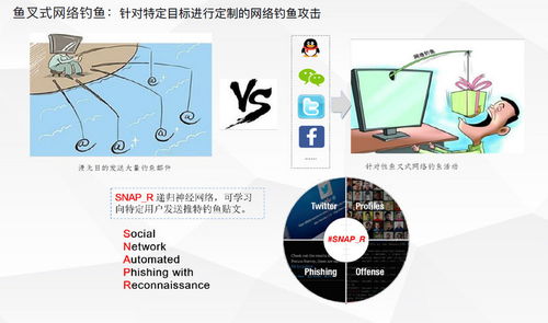 攻與防的永恒博弈 AI技術(shù)在惡意軟件檢測中的應(yīng)用與對抗